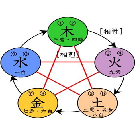 醫生五行|【醫生 五行】醫生五行相生相剋全攻略：善用吉祥物強化運勢！